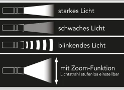 Sale BADER Akku-Taschenlampe von EASYmaxx SCHWARZ