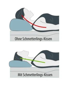 Best BADER Ergonomisch geformtes Schmetterlingskissen WEISS