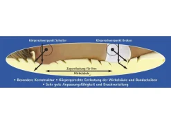 Discount fan f.a.n. Matratzen-Komfortschaumtopper Zugentlastung WEISS