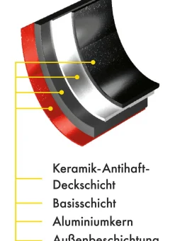 BADER „Hyperflon Diamant®“ Pfannen-Set aus Aluminium ROT-SCHWARZ