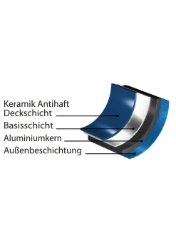 Best BADER Hyperflon Dual Color Pfannen-Set, 3-teilig