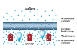 Hot BADER Inkontinenz-Slip für Damen und Herren WEISS