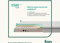 fan TESTSIEGER Mehrzonen-Matratze „max foam by “
